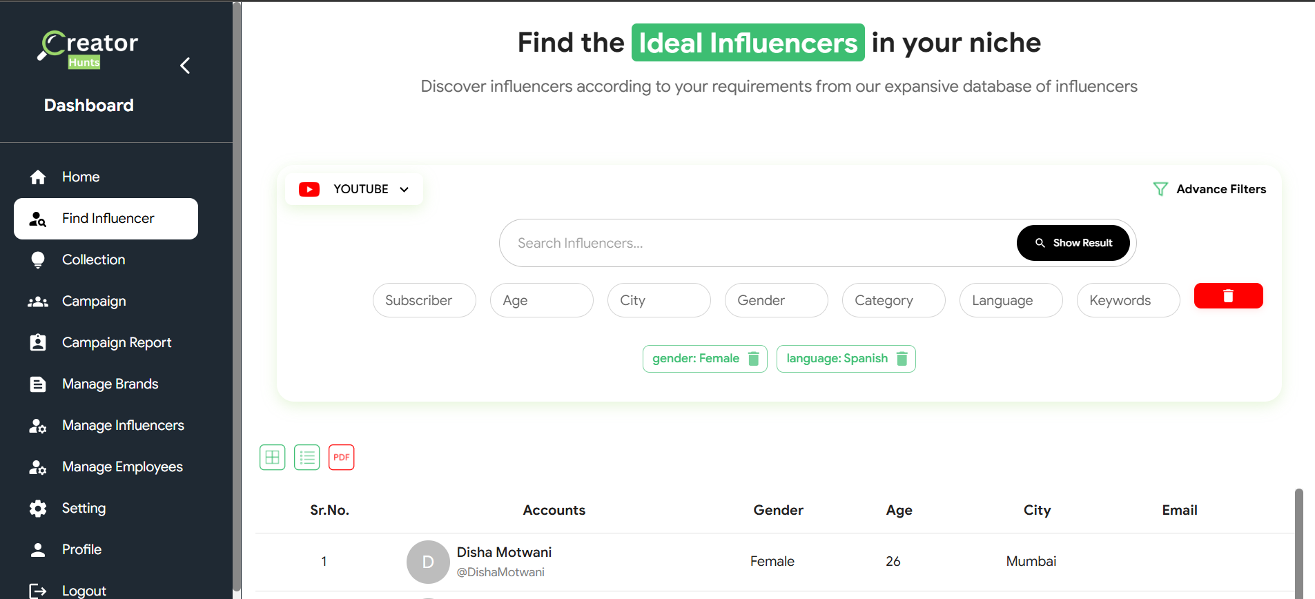 Creator Hunts Dashboard
